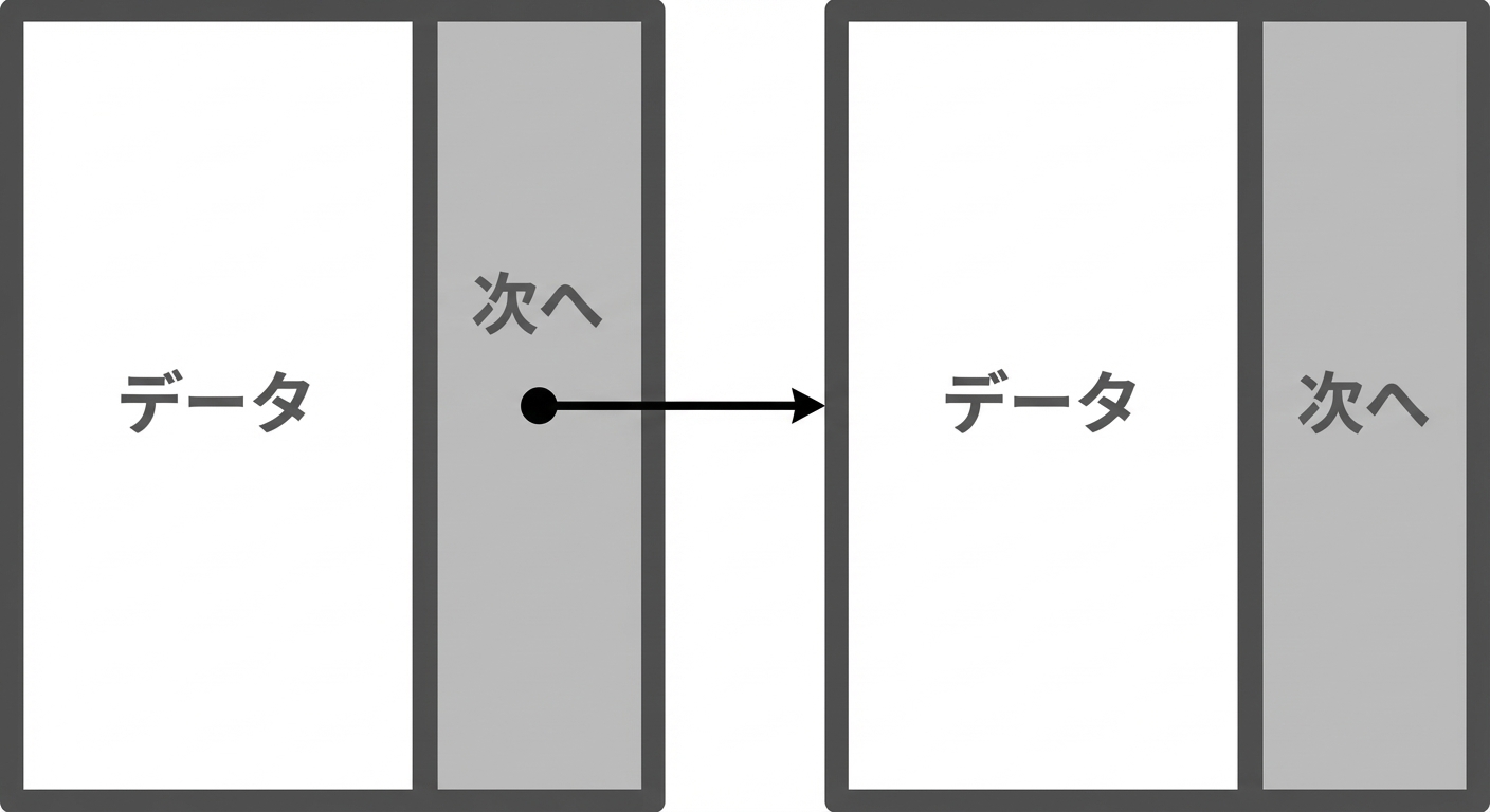 連結でつながった2つのノードの図。