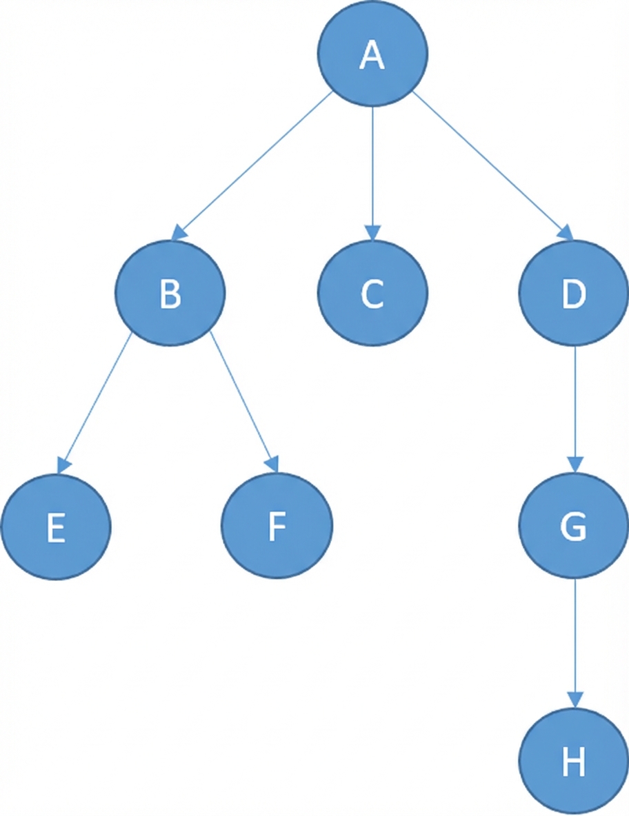 ノードを持つ木の図。