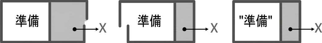 空の連結リストに新ノードがある図。