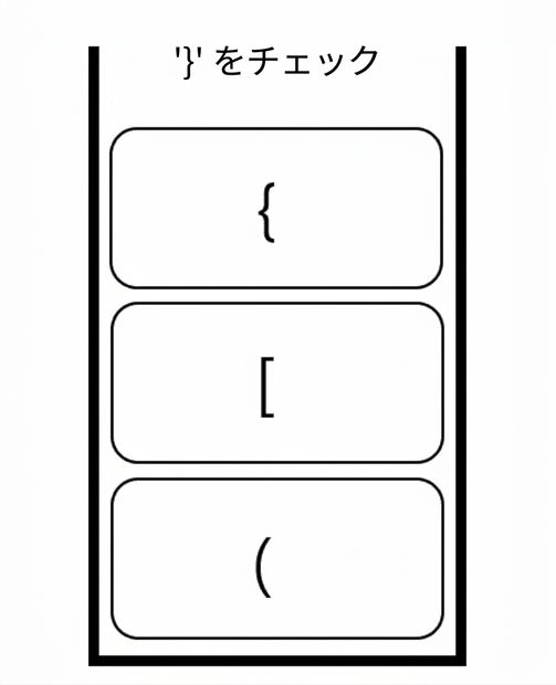 開き括弧と「check "}"」という単語があるスタック。