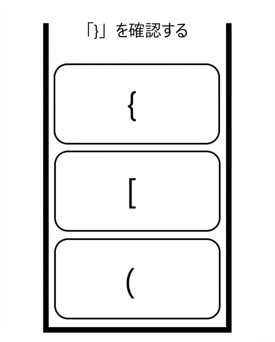 開き記号があり、"check "}"" と書かれたスタック。