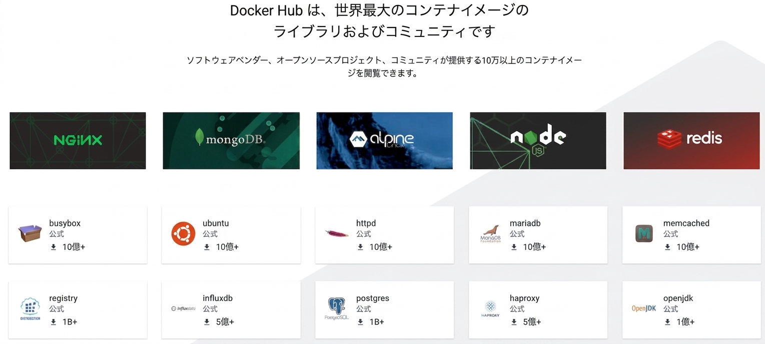 Docker Hubは、コンテナイメージの世界最大のライブラリおよびコミュニティです。 ソフトウェアベンダー、オープンソースプロジェクト、コミュニティによる10万件以上のコンテナイメージを閲覧できます。 最もダウンロードされた画像のいくつかの例: Nginx、mongoDB、alpine linux、nodejs、redis、busyboxなど多数。