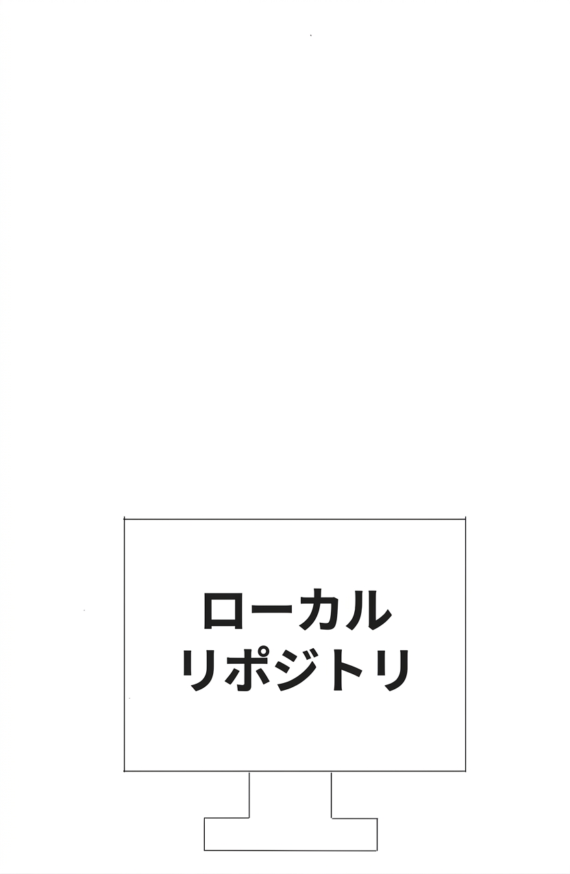 デスクトップ上のローカルリポジトリ