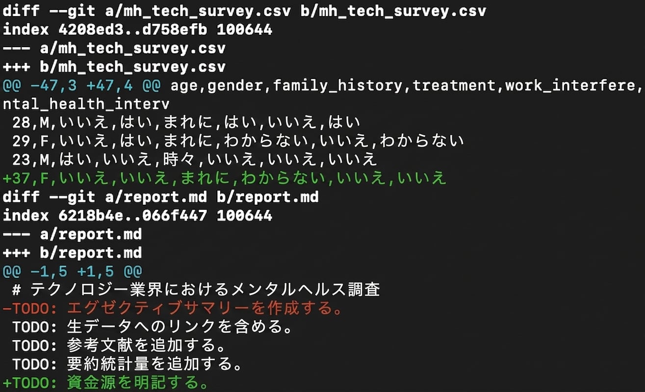 git diff --stagedの結果。mh tech surveyに1行追加、reportに1行削除と追加がされている。
