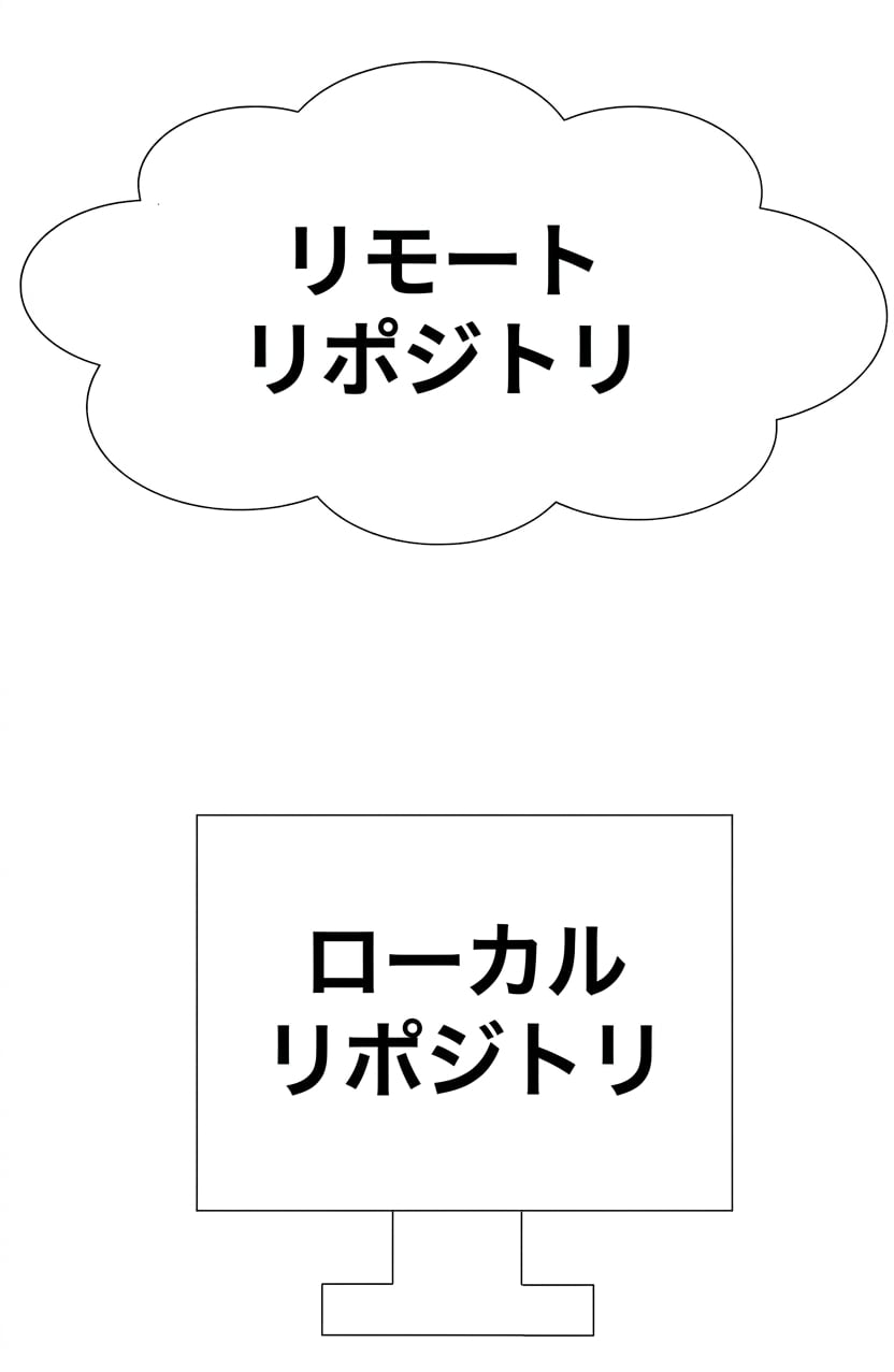 クラウド上のリモートリポジトリ