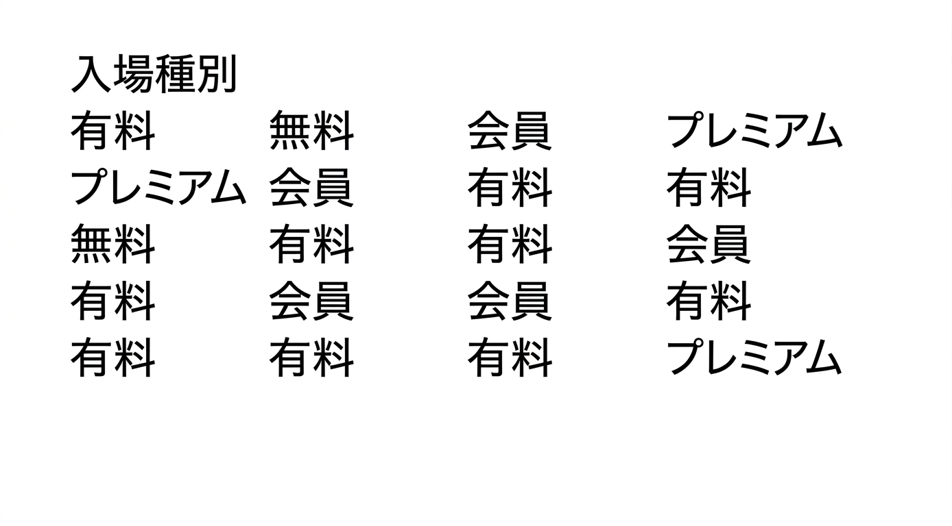 訪問者に関する情報を含むデータセット
