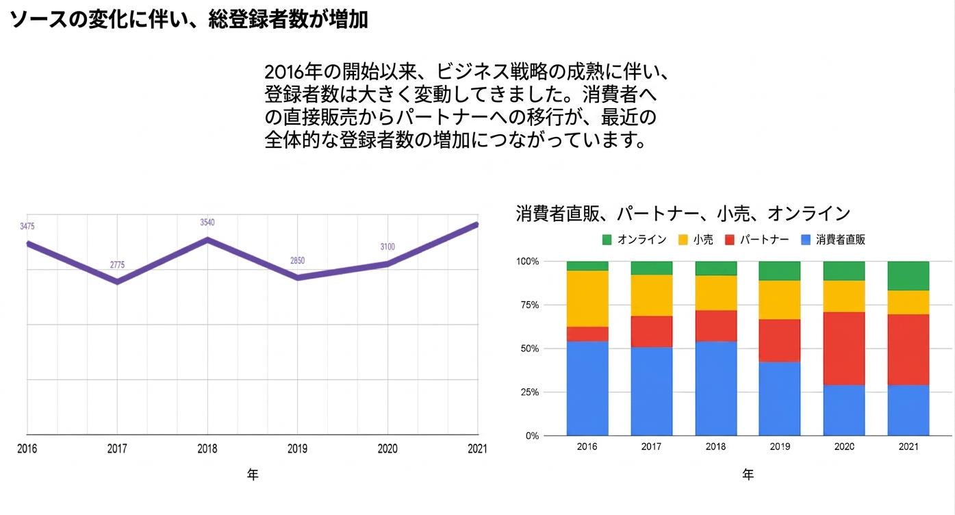 データストーリー