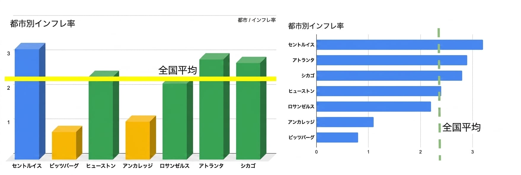 2つのグラフを並べて表示