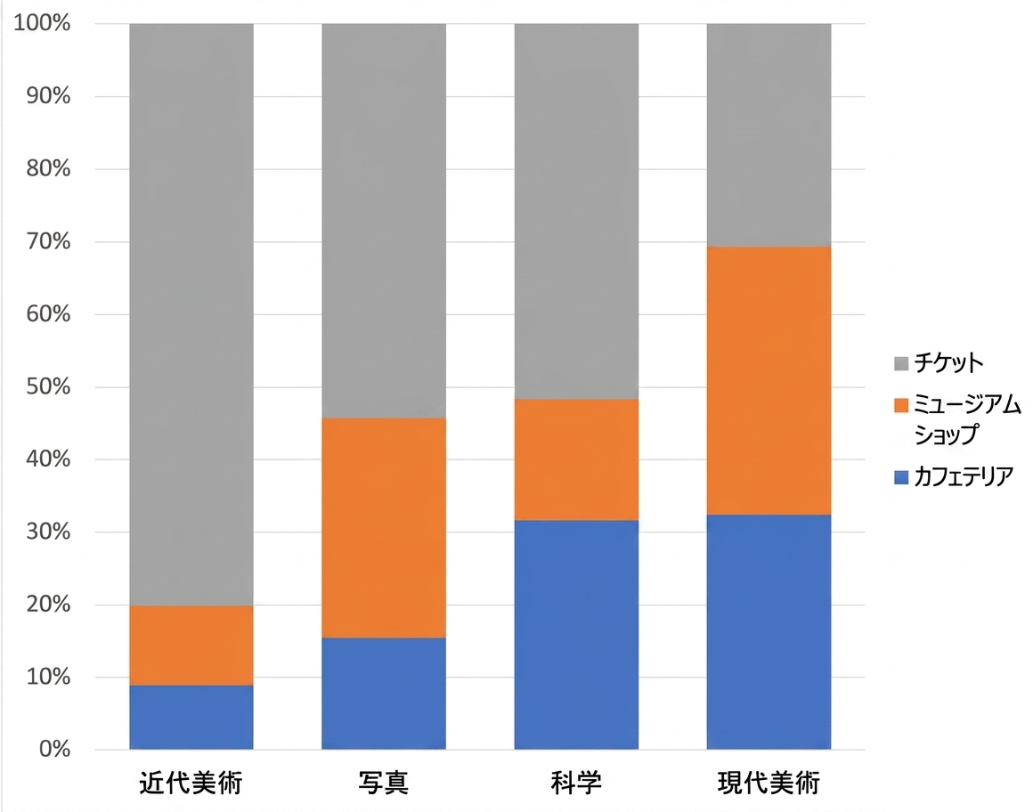 100%積み上げ.png