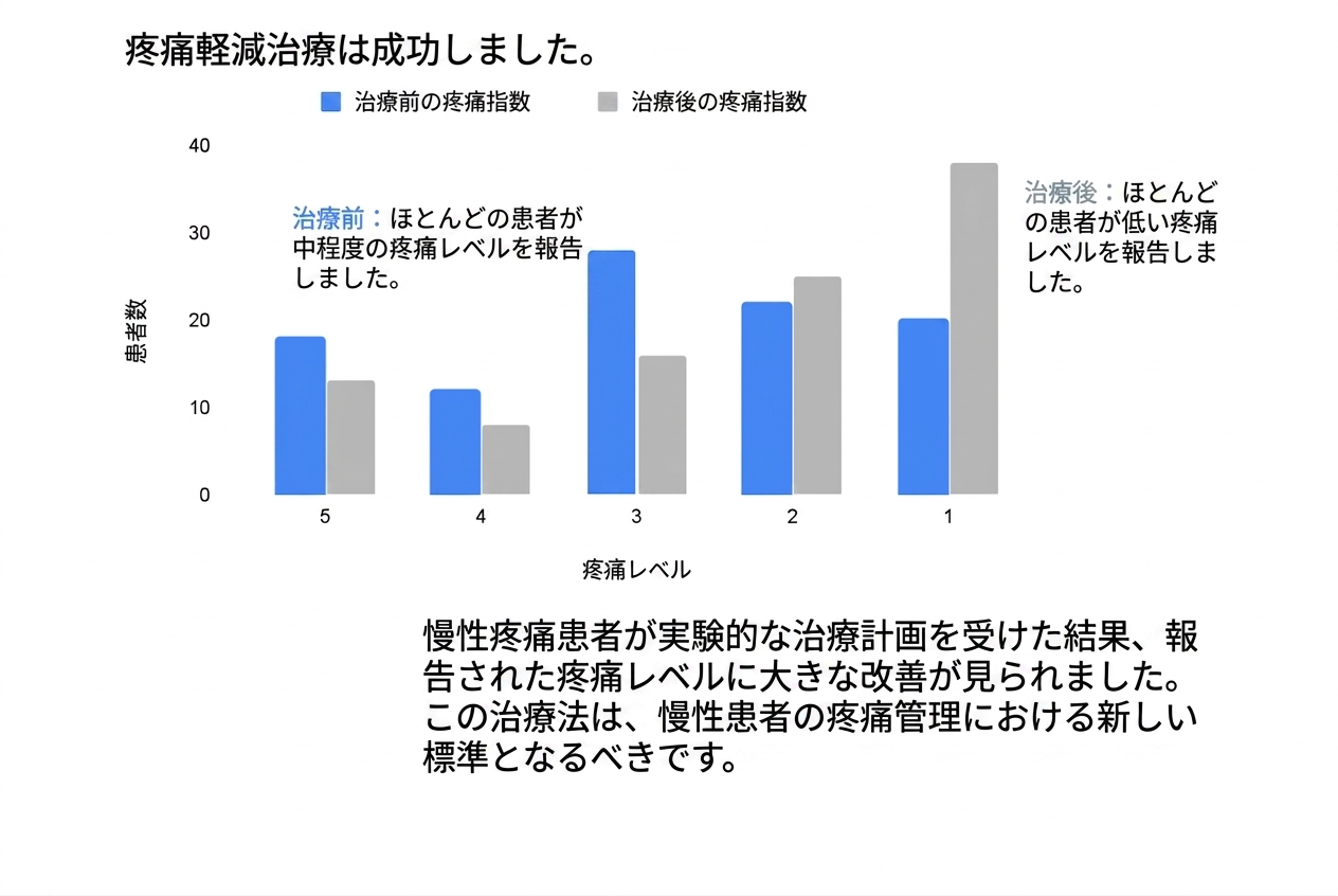2つの変数を持つ棒グラフ