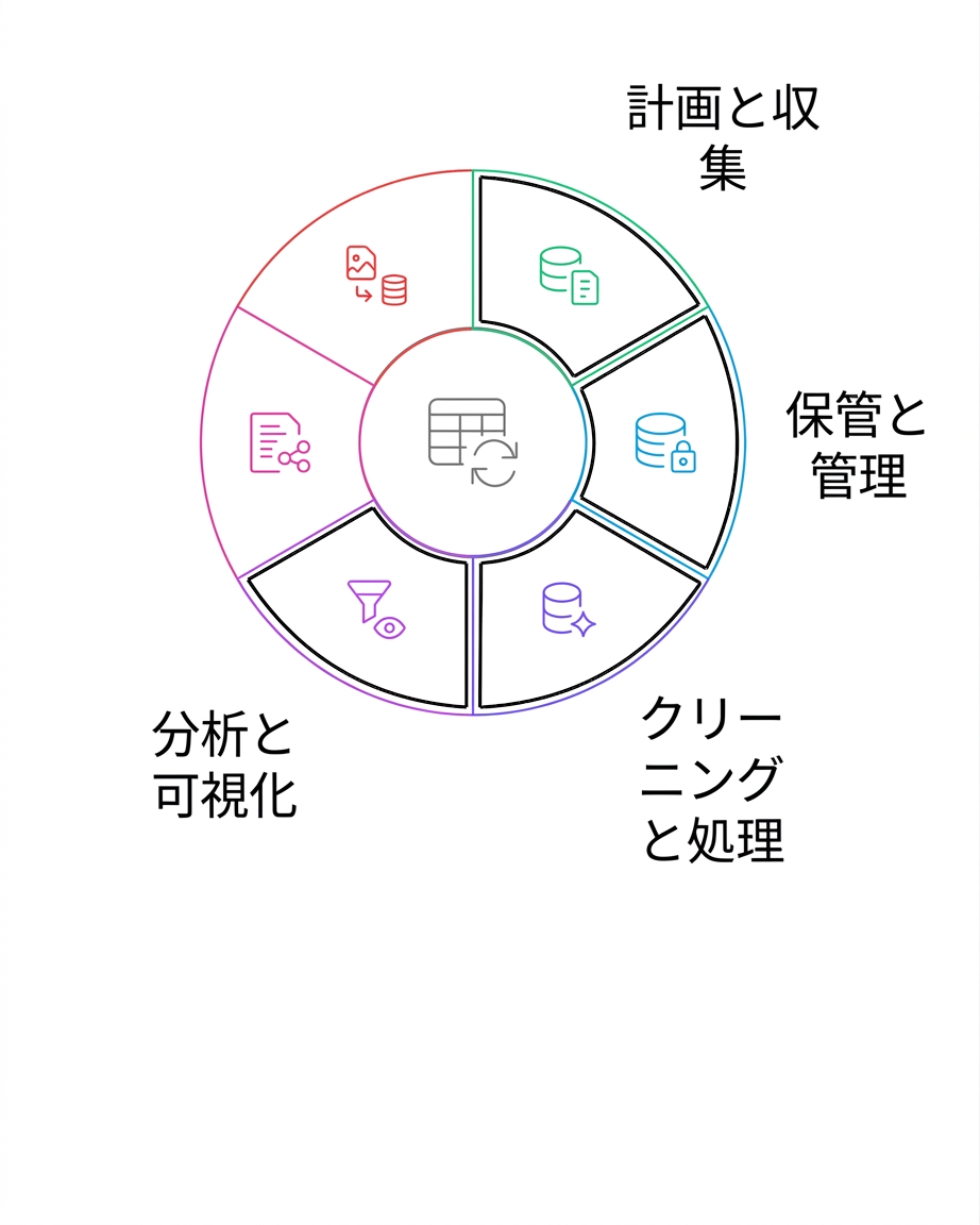 データライフサイクルの分析と可視化