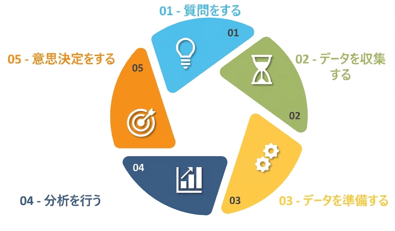 Data in decision making.png