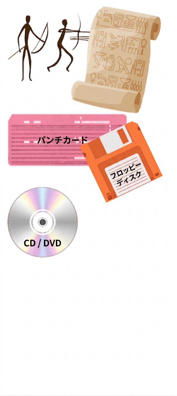 CD