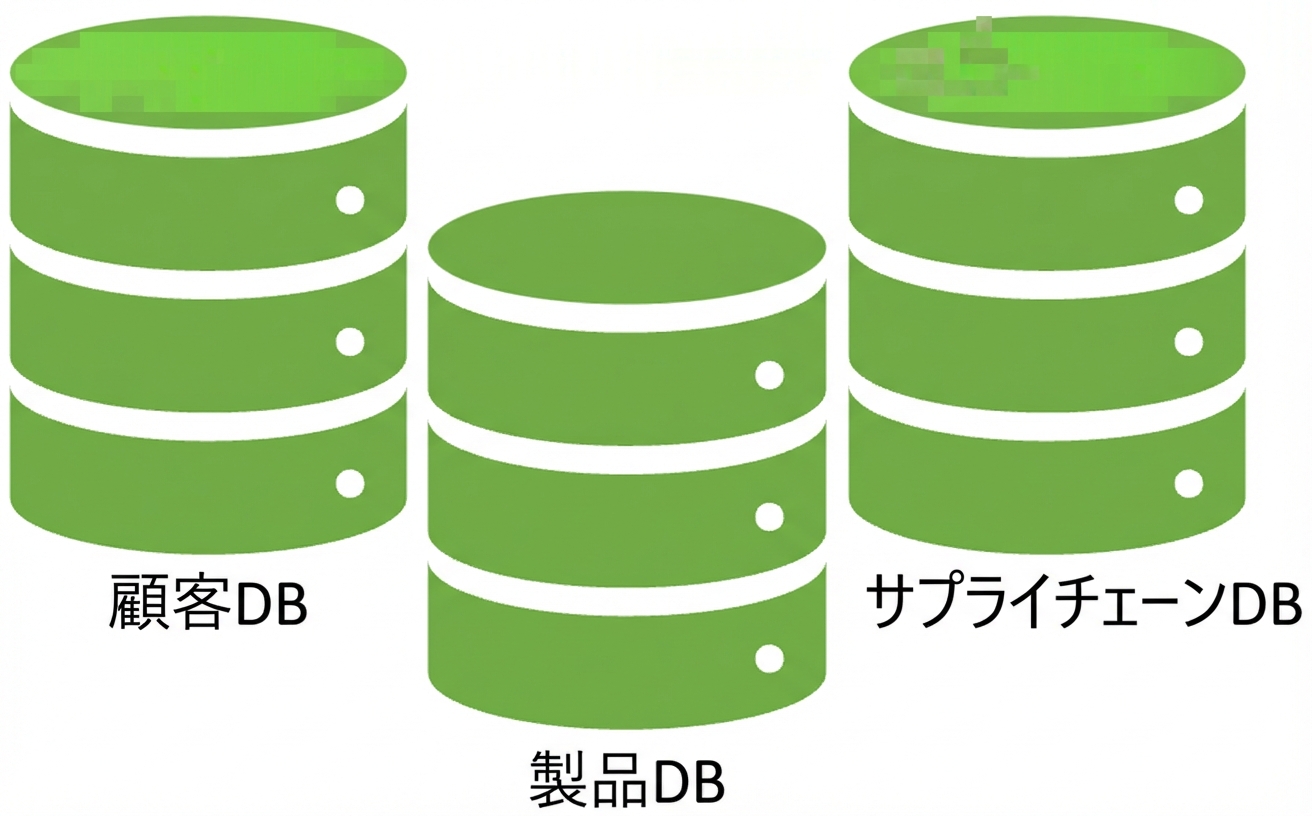 3つのデータベーステーブル