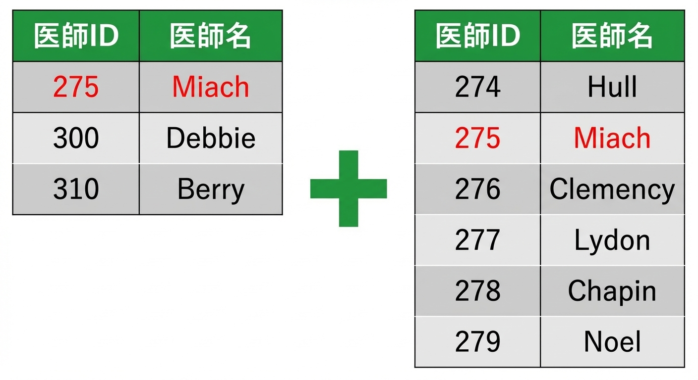2列の2つの表を結合する画像