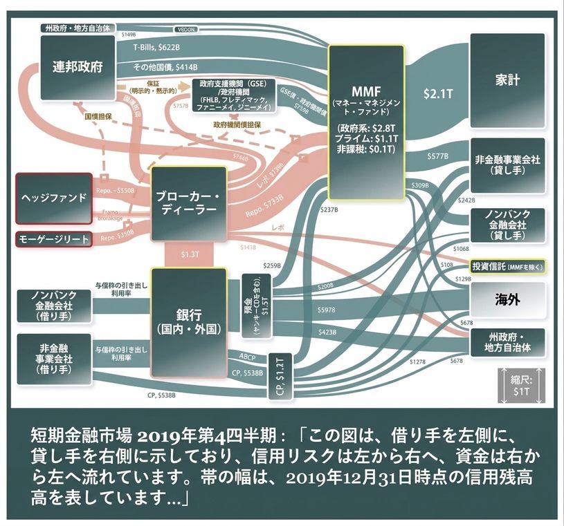 金融市場とCOVID-19の関係を示そうとする複雑なチャート