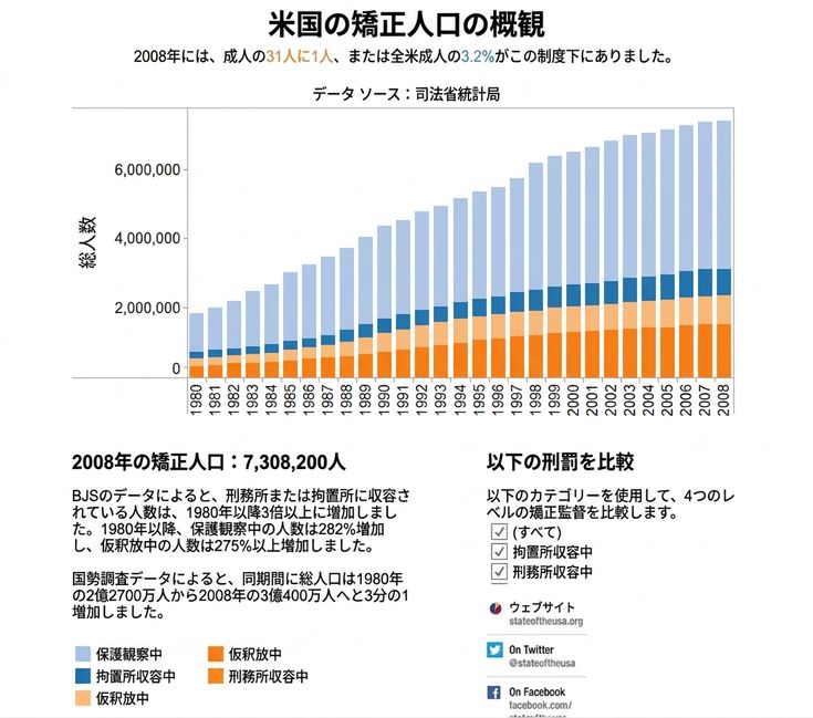 地図は青で人口減少、オレンジで増加を示しています