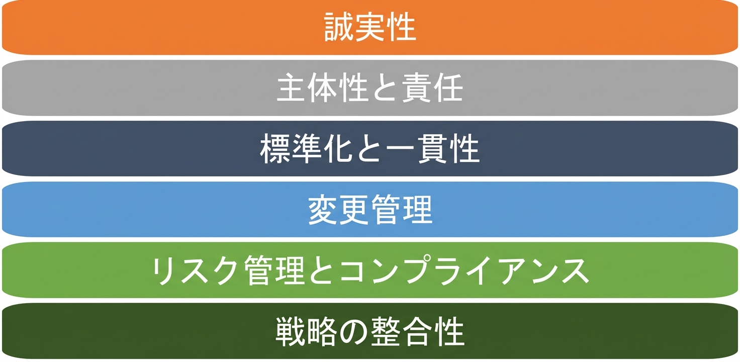 6つのフレームワーク原則のリスト
