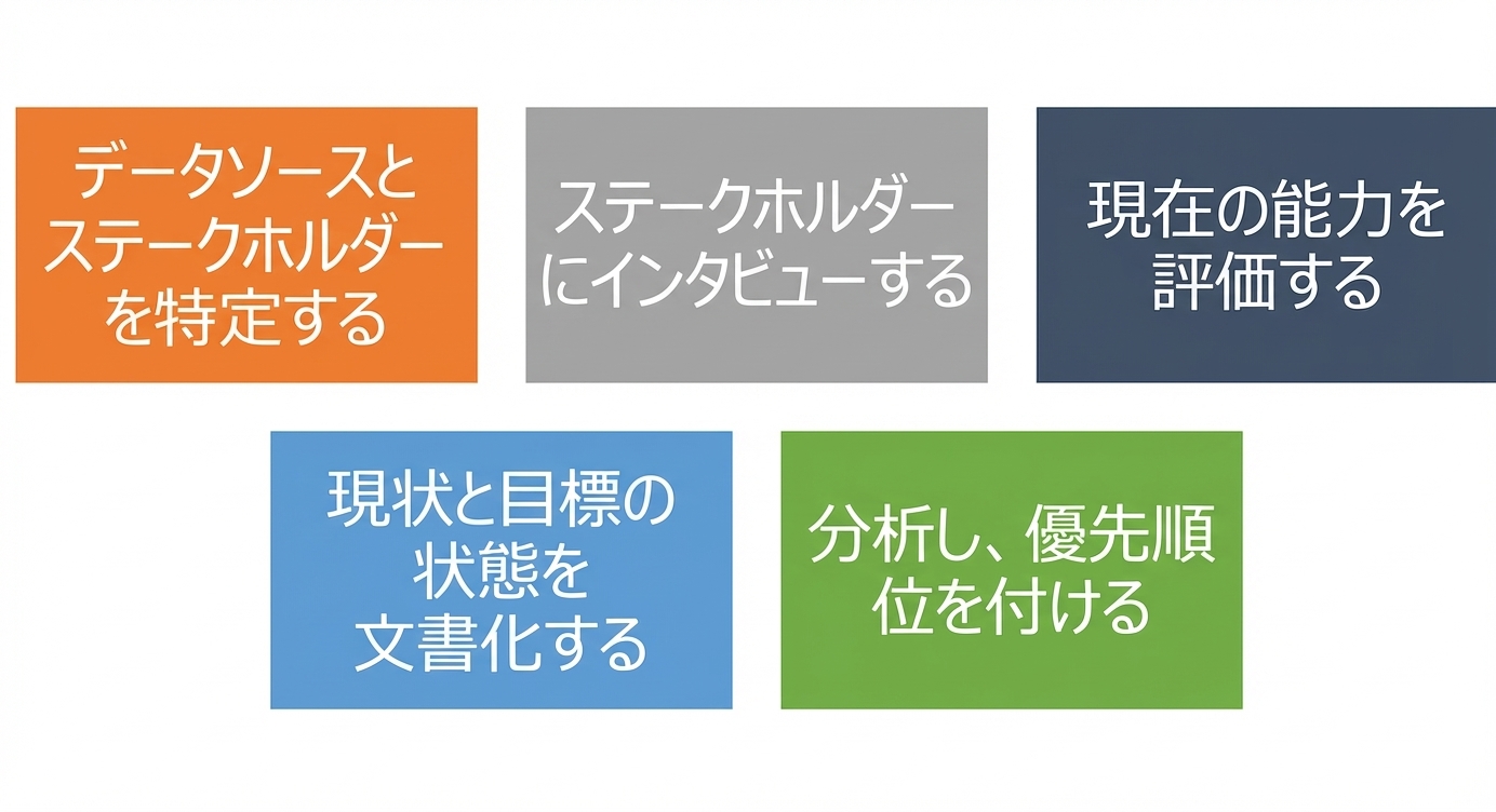 評価の5ステップ