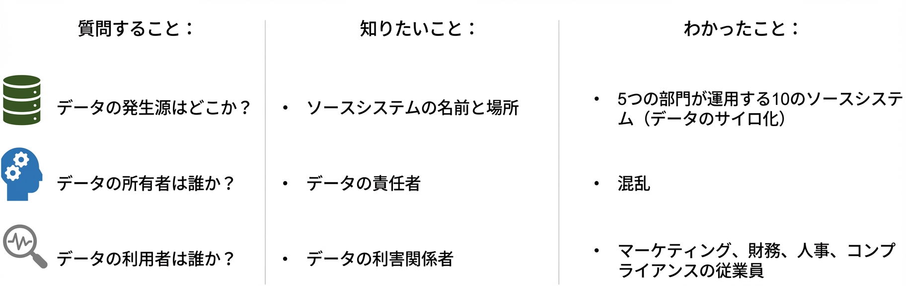 質問と回答の一覧