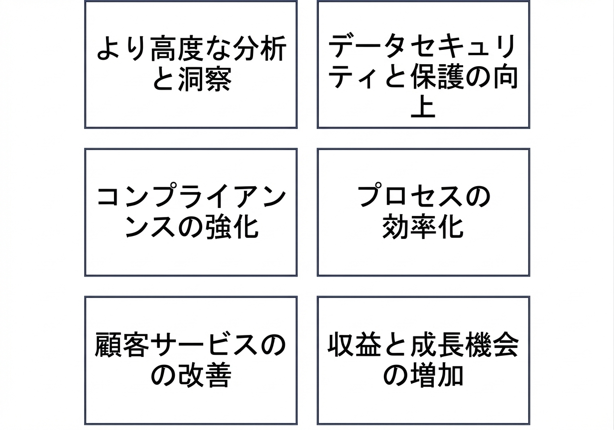 データマネジメント成熟度の利点を示す図