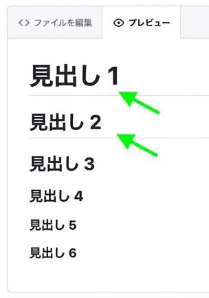 6種類すべての見出しタイプと、見出し1および見出し2の下の行を指す矢印があるMarkdownファイルのプレビュー画面