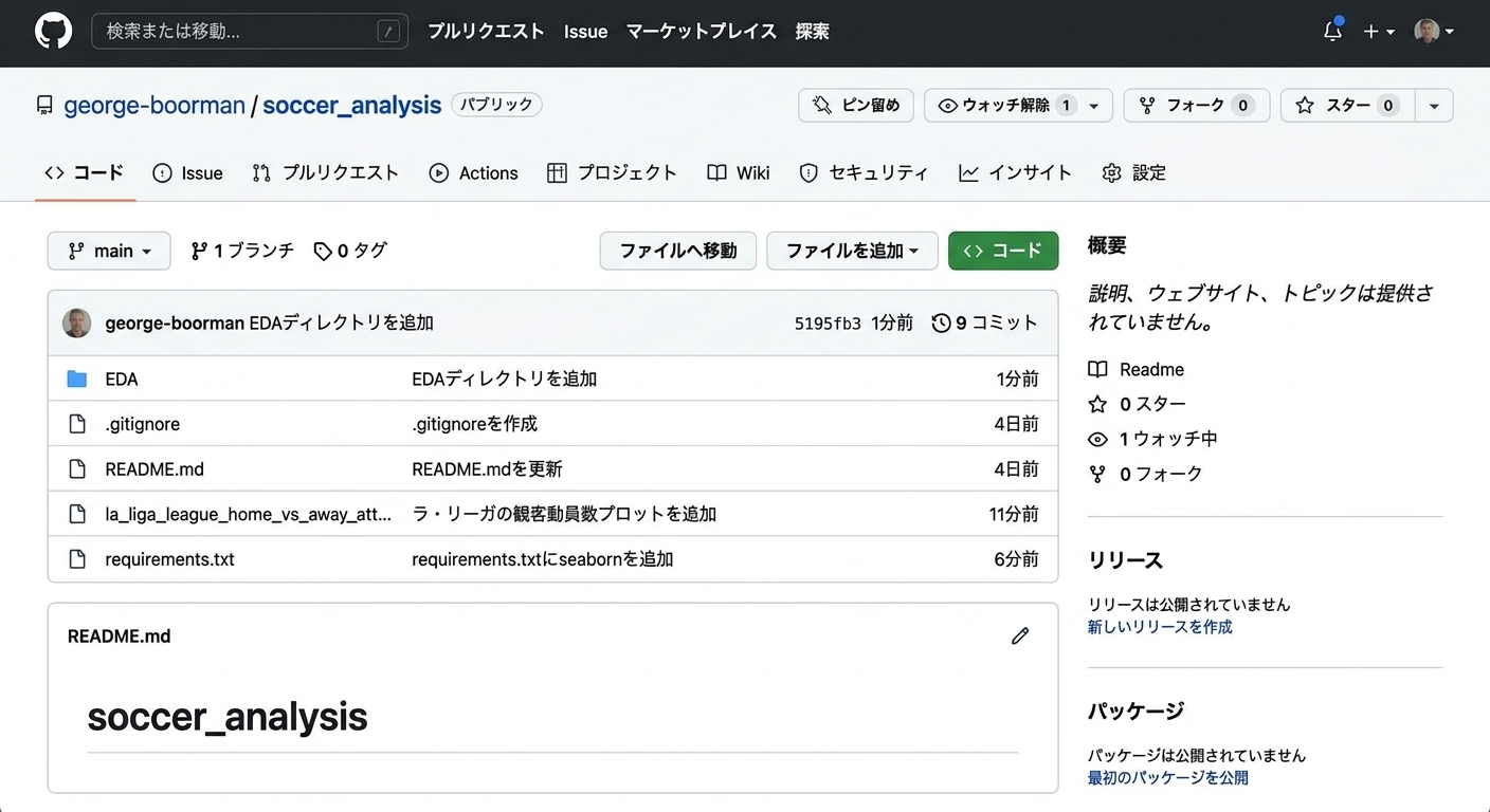 リポジトリで dot-gitignore ファイルが強調表示されている