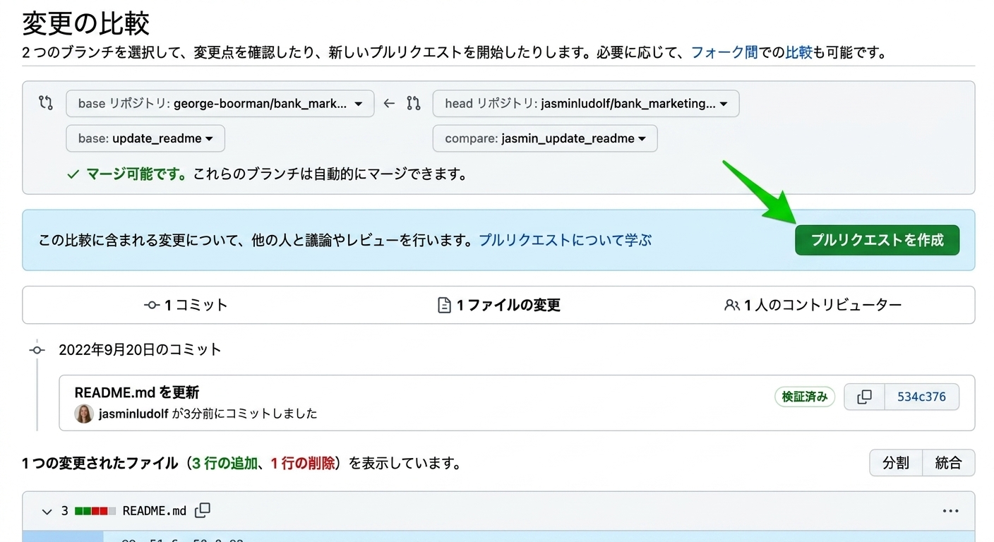 変更を比較し、プルリクエスト作成ボタンを強調表示しているビュー