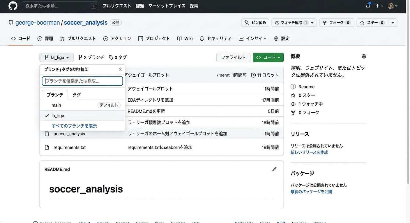 ブランチのドロップダウンメニューからメインを選択する