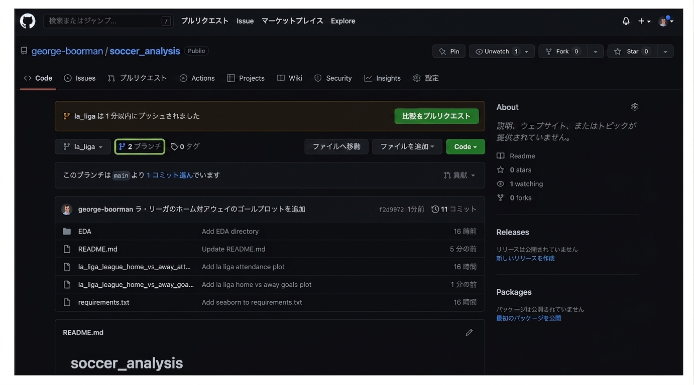 リポジトリの Code セクションのブランチが 2 つ強調表示された