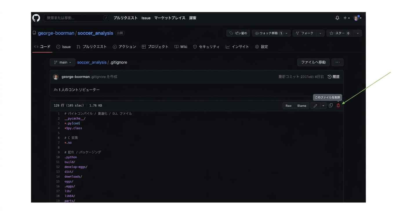 dot-gitignore を削除