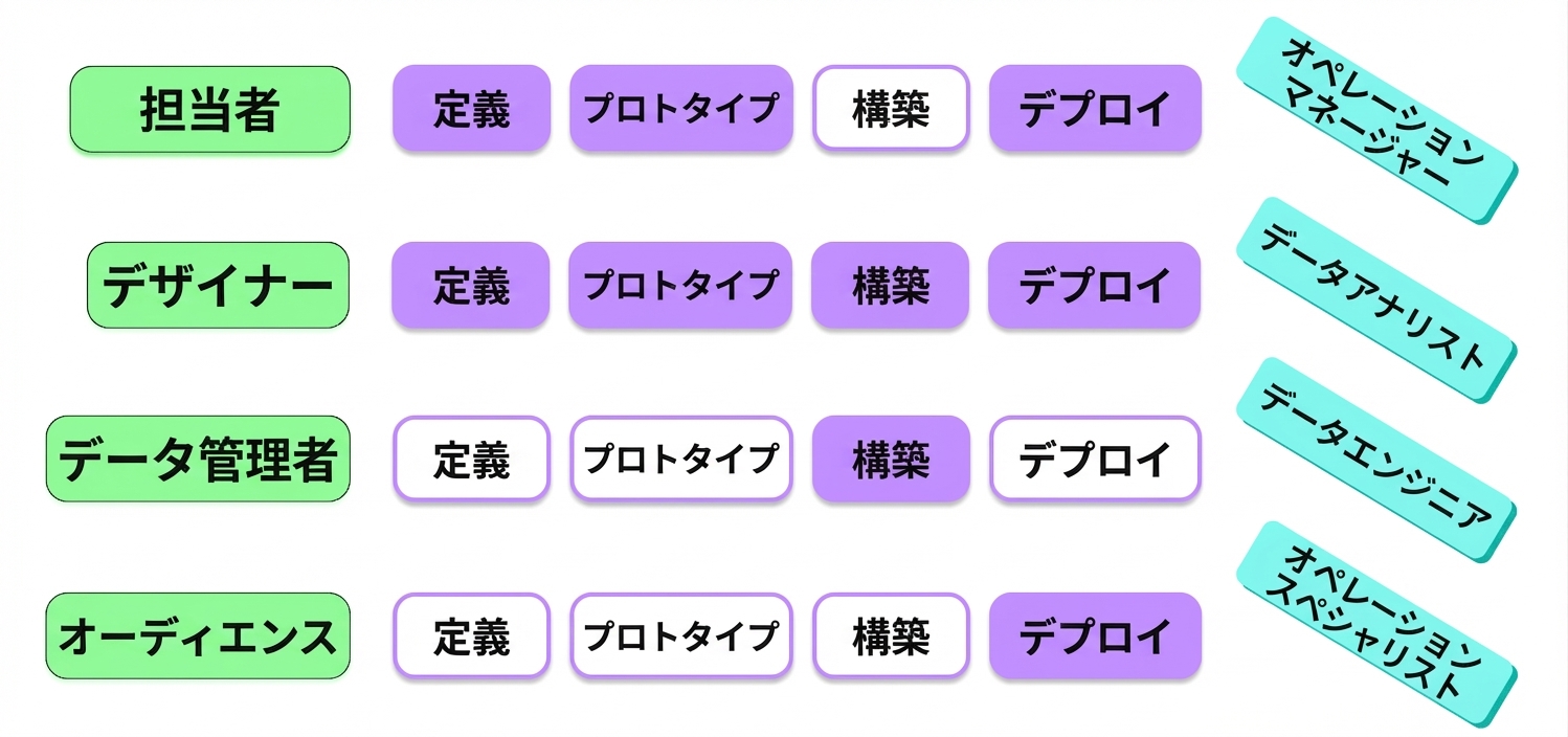 ステークホルダー