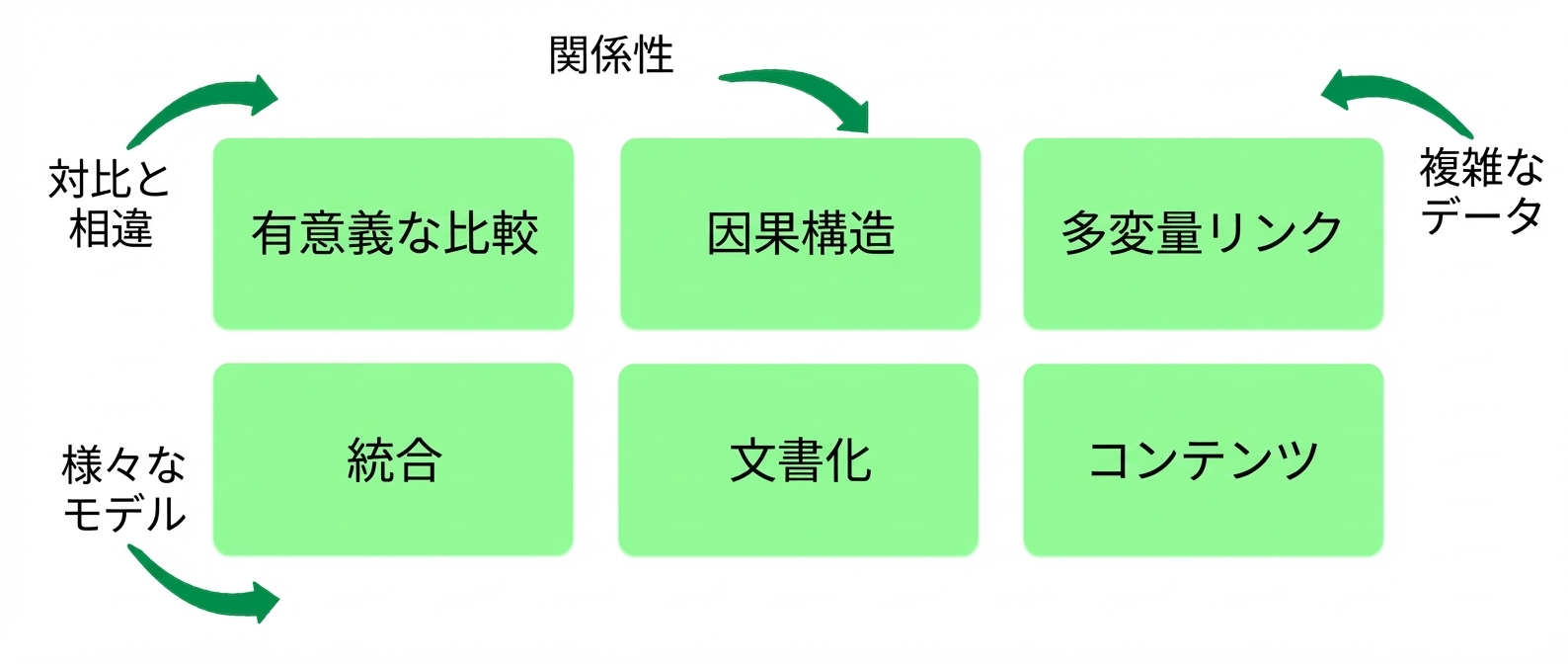原則