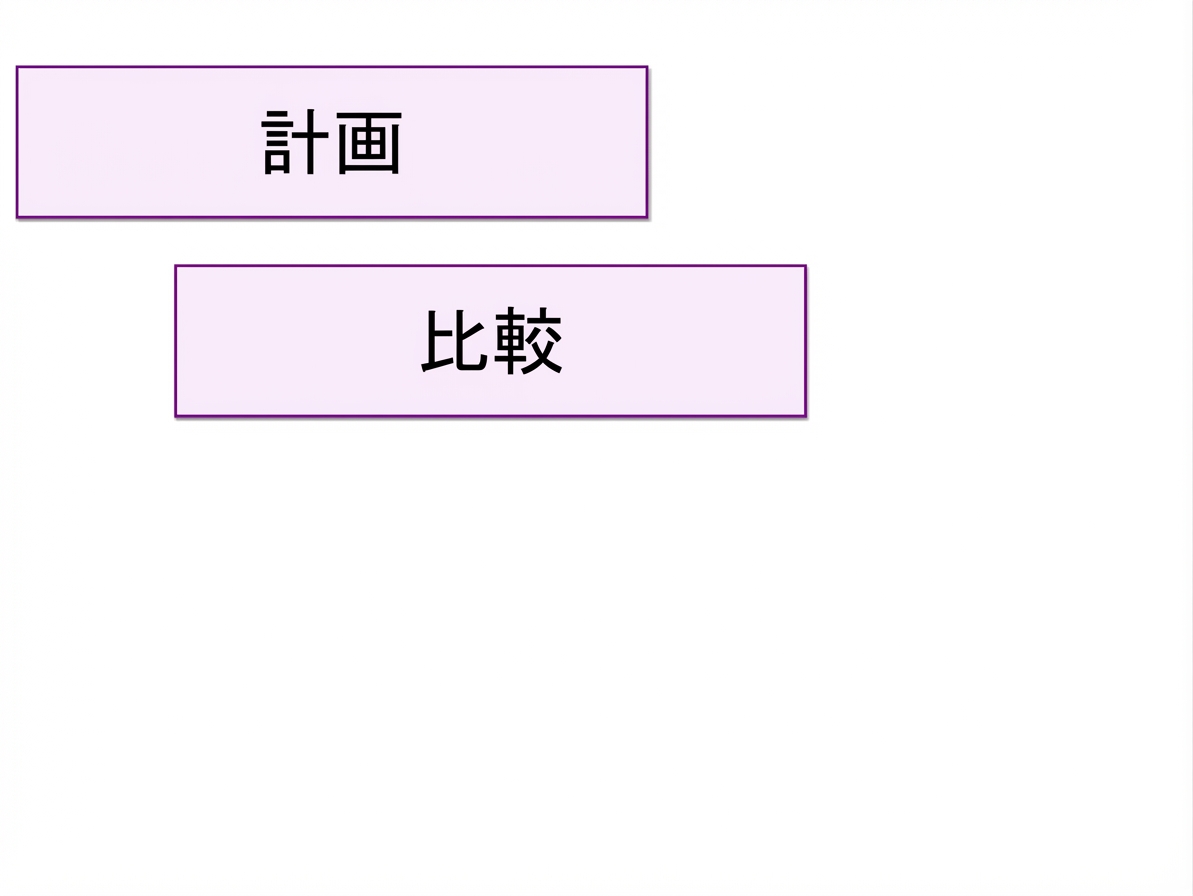 メリット