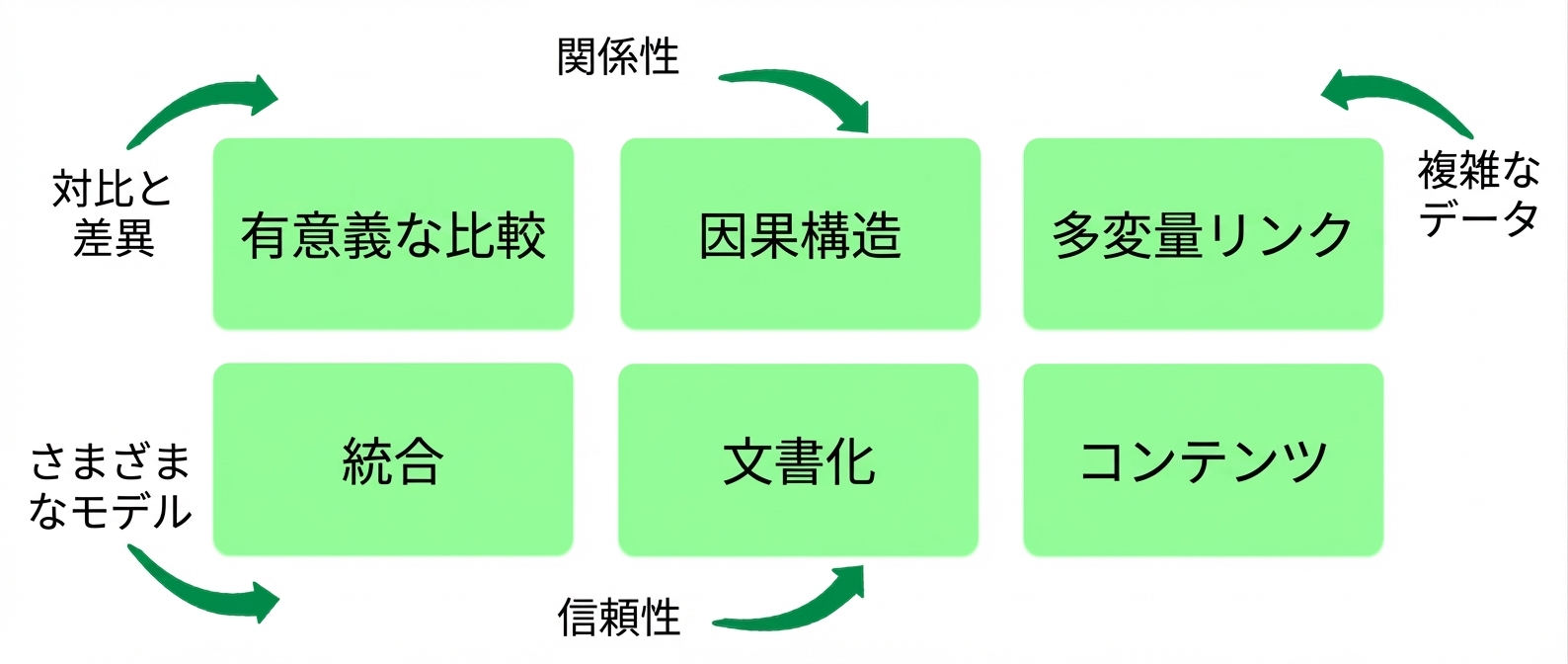 原則