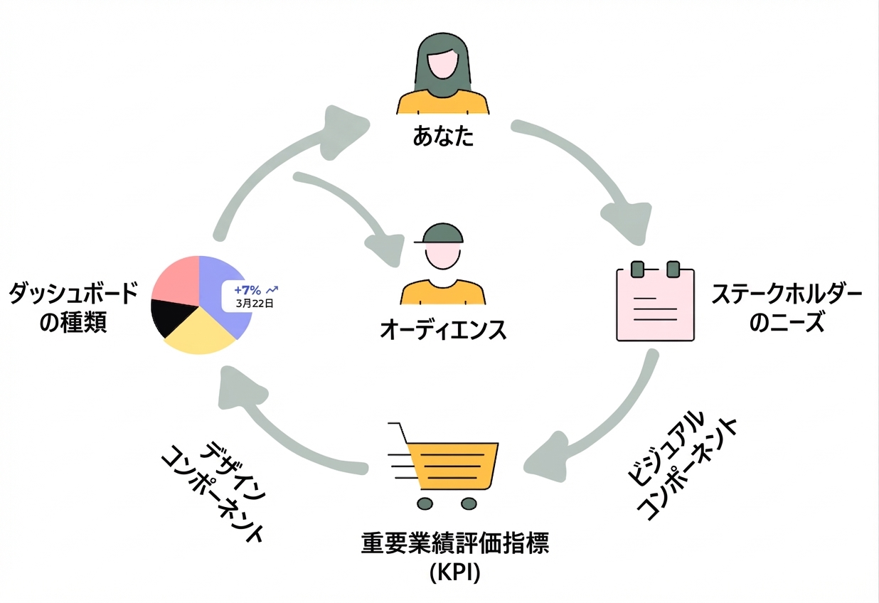 コース概要