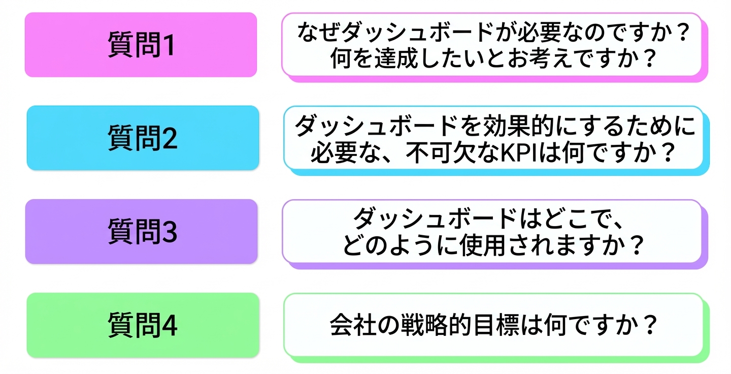 質問