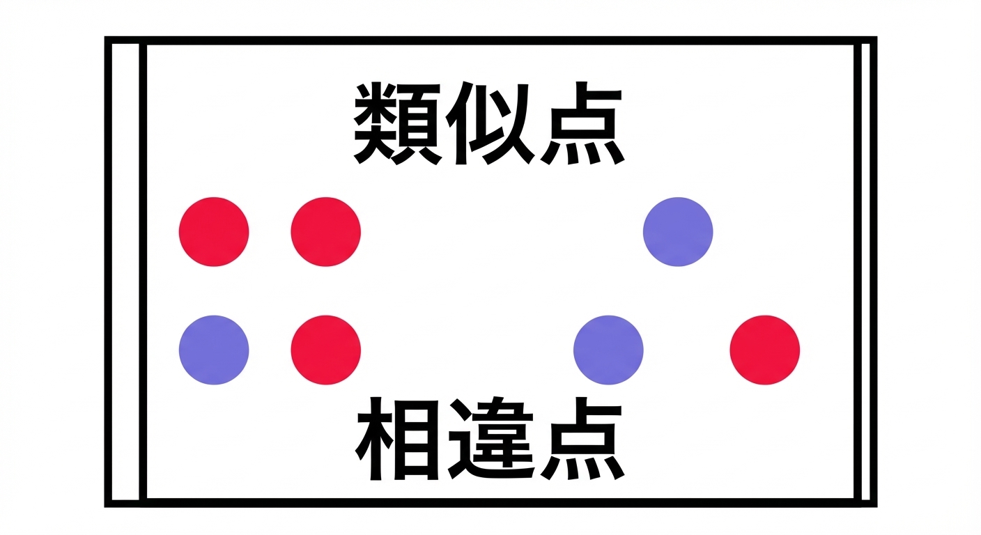 視覚的コミュニケーション