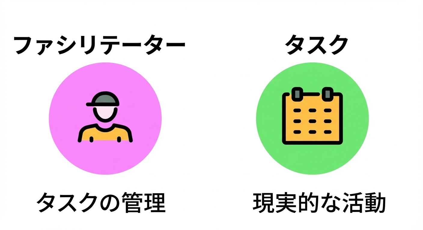 参加者