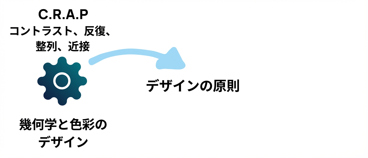 原則