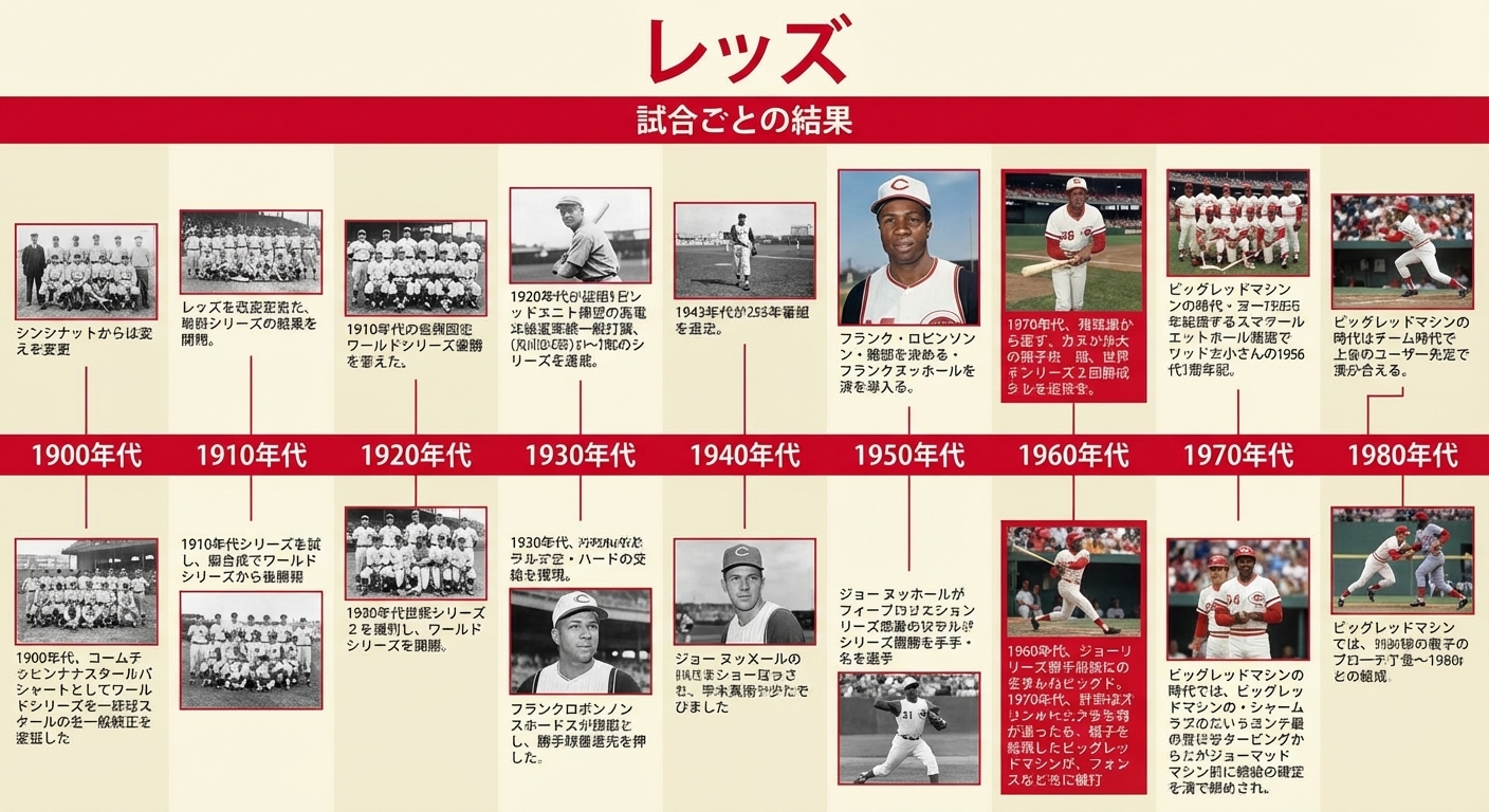 ロングフォーマット