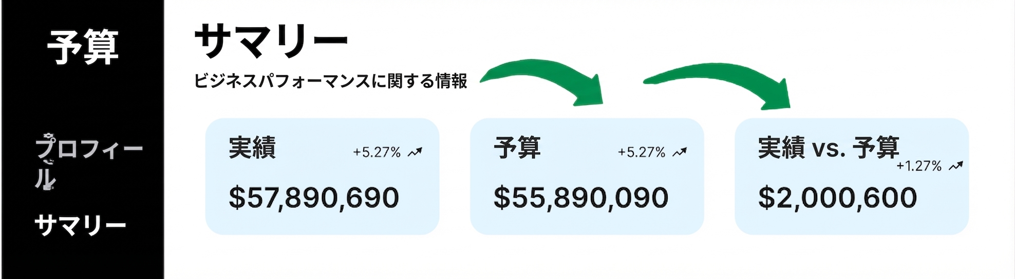繰り返し