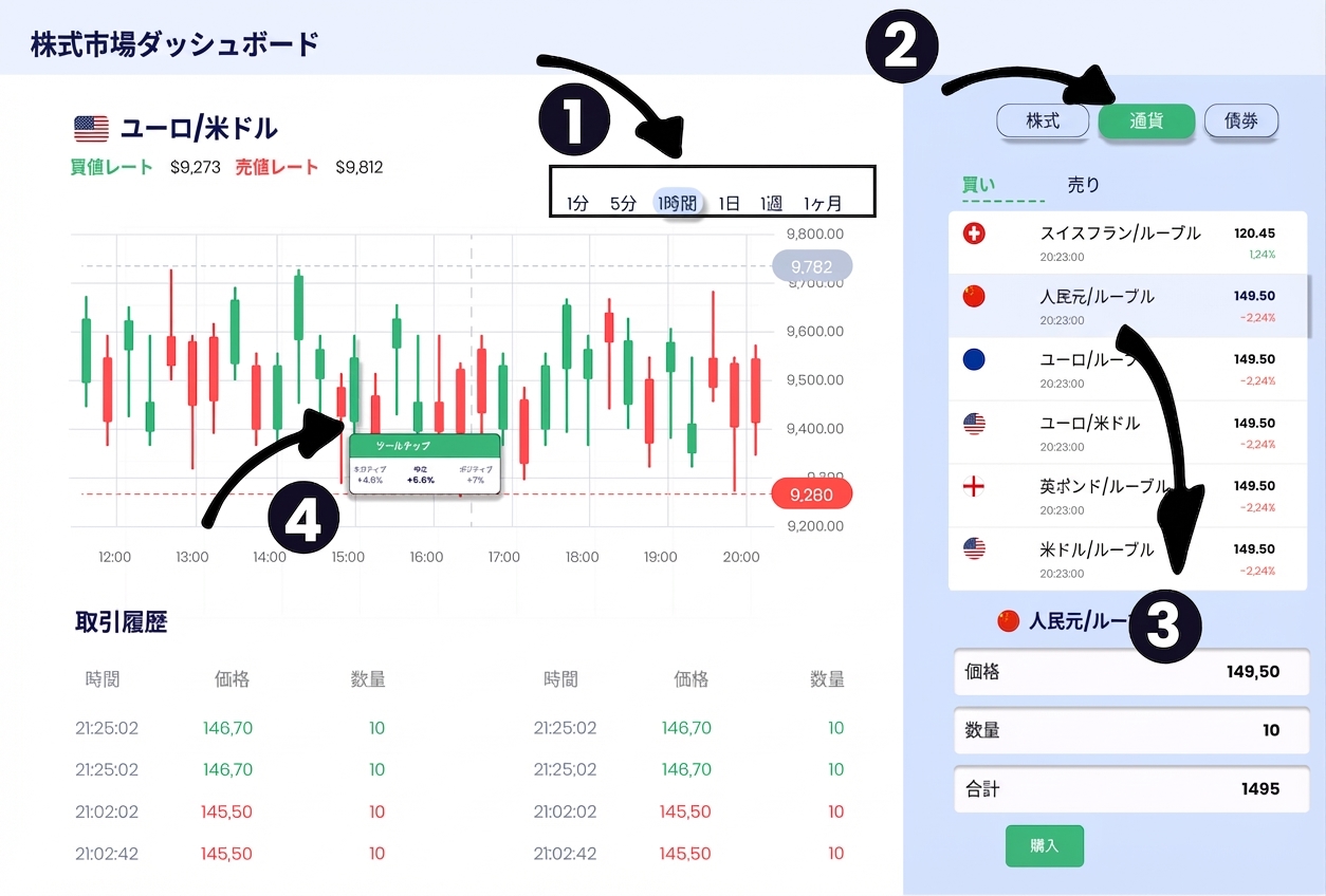 探索的ダッシュボード