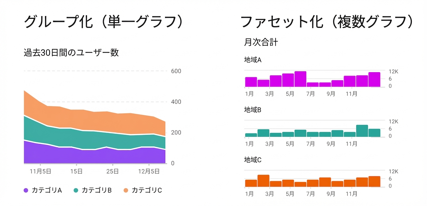 多変量