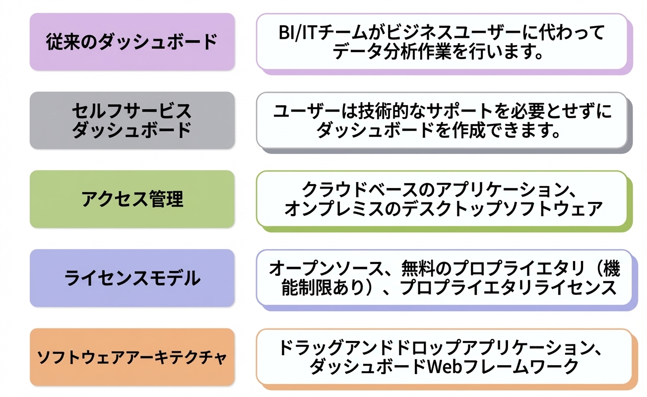 ソフトウェア