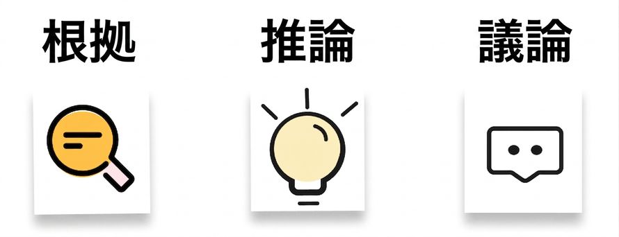 目標