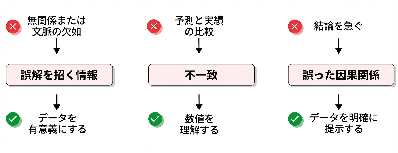 課題
