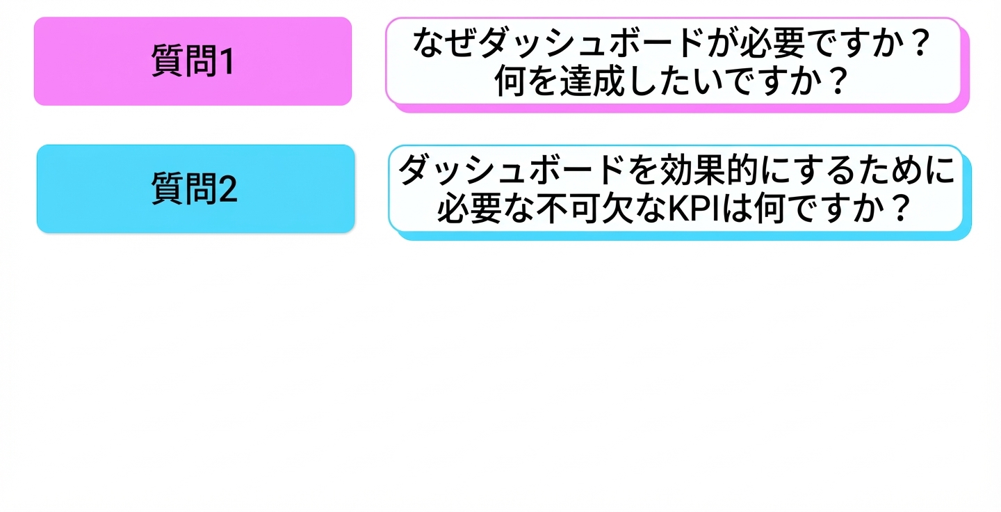 質問