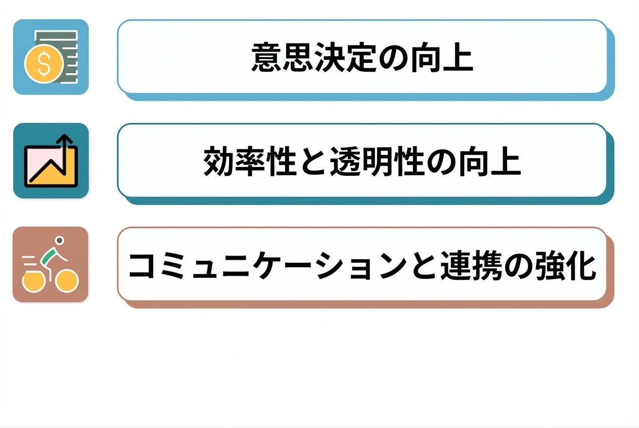 成功したダッシュボード