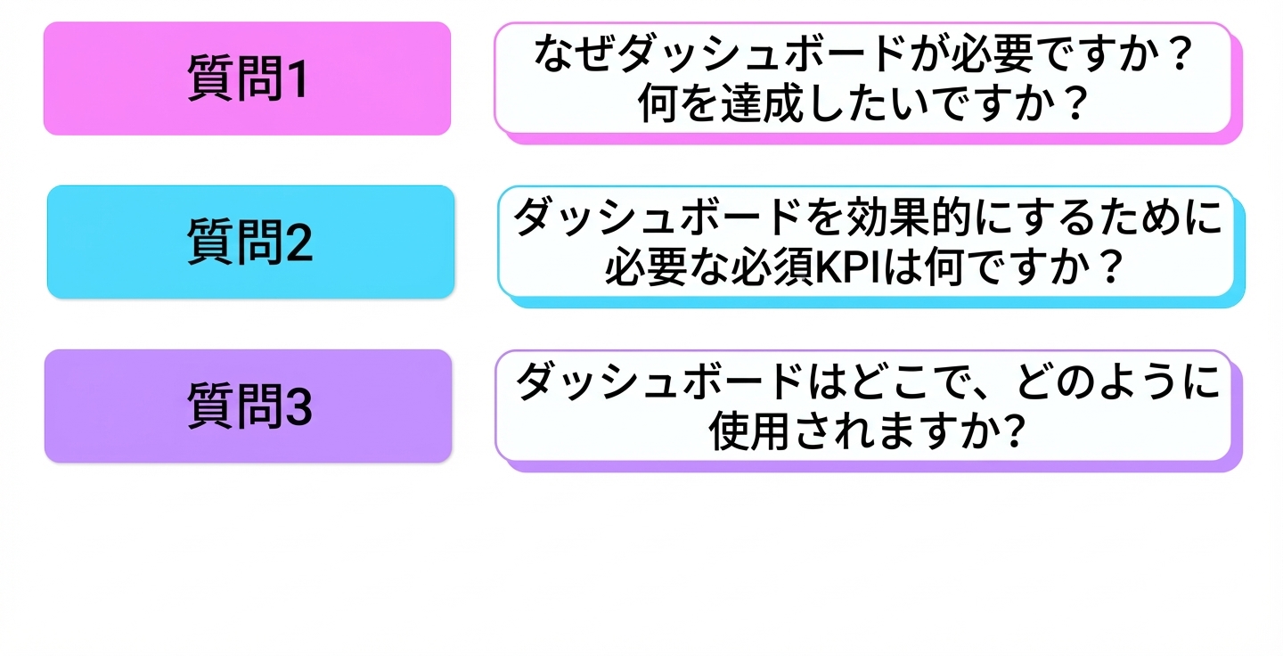 質問